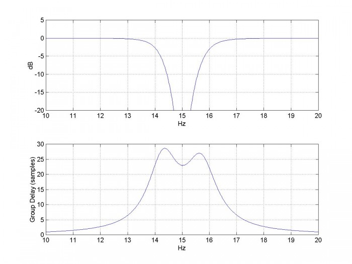 filtre de butterworth matlab